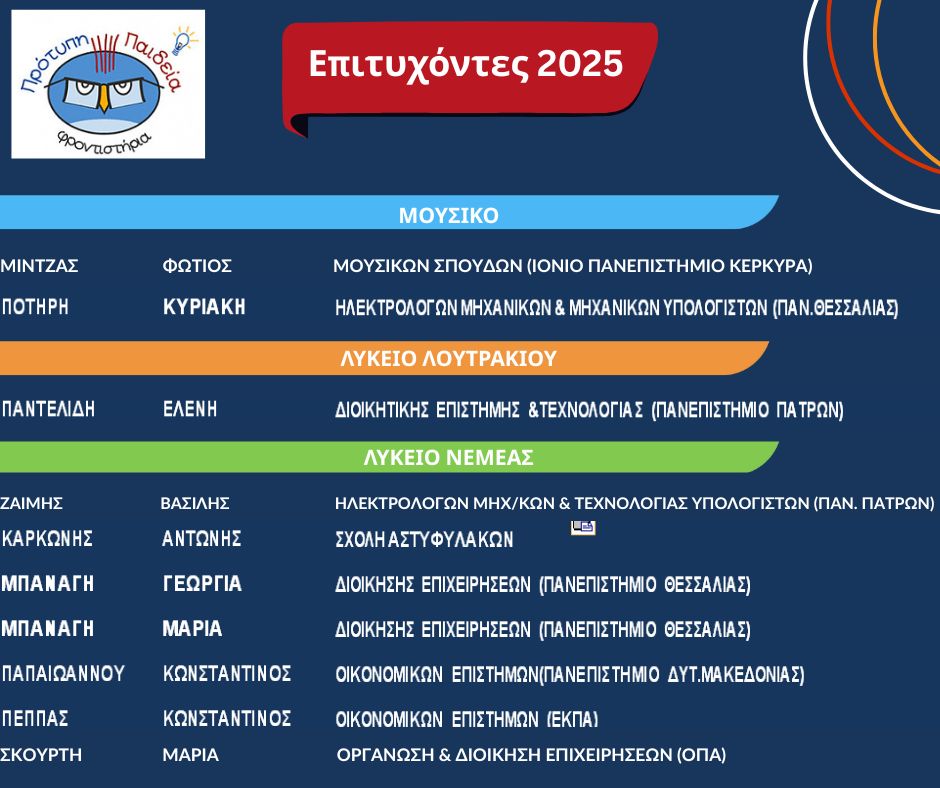 ΕΠΙΤΥΧΟΝΤΕΣ